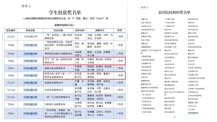 隴神戎發(fā)兩款大健康產(chǎn)品品牌策劃在全國(guó)競(jìng)賽總決賽中斬獲佳績(jī)